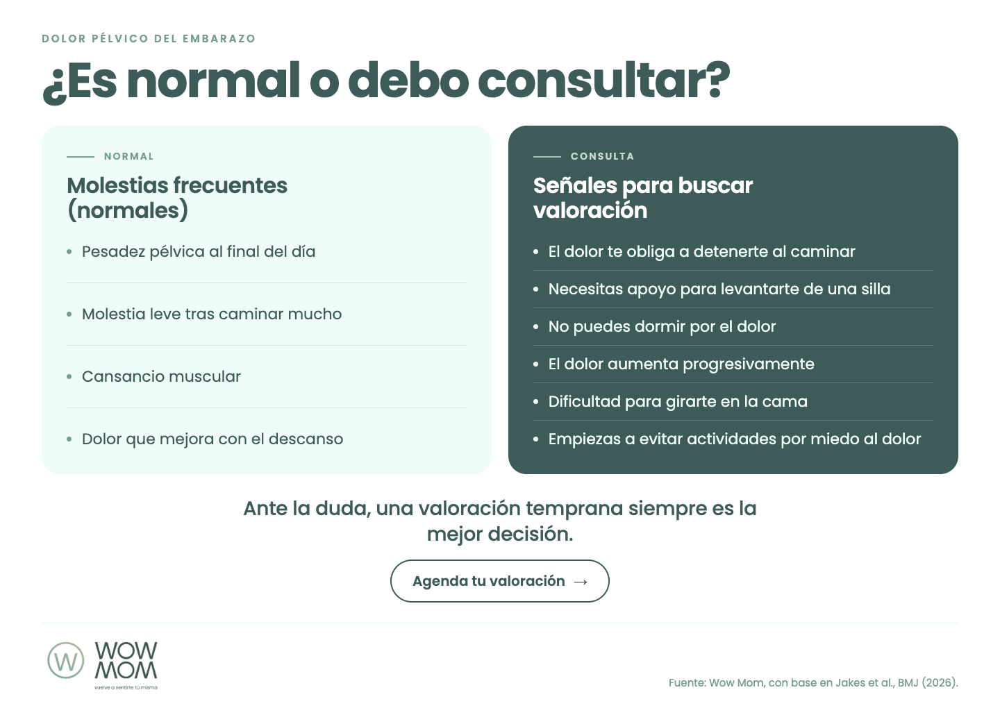 Infografía: ¿Es normal o debo consultar? Comparativo de molestias normales y señales de alarma